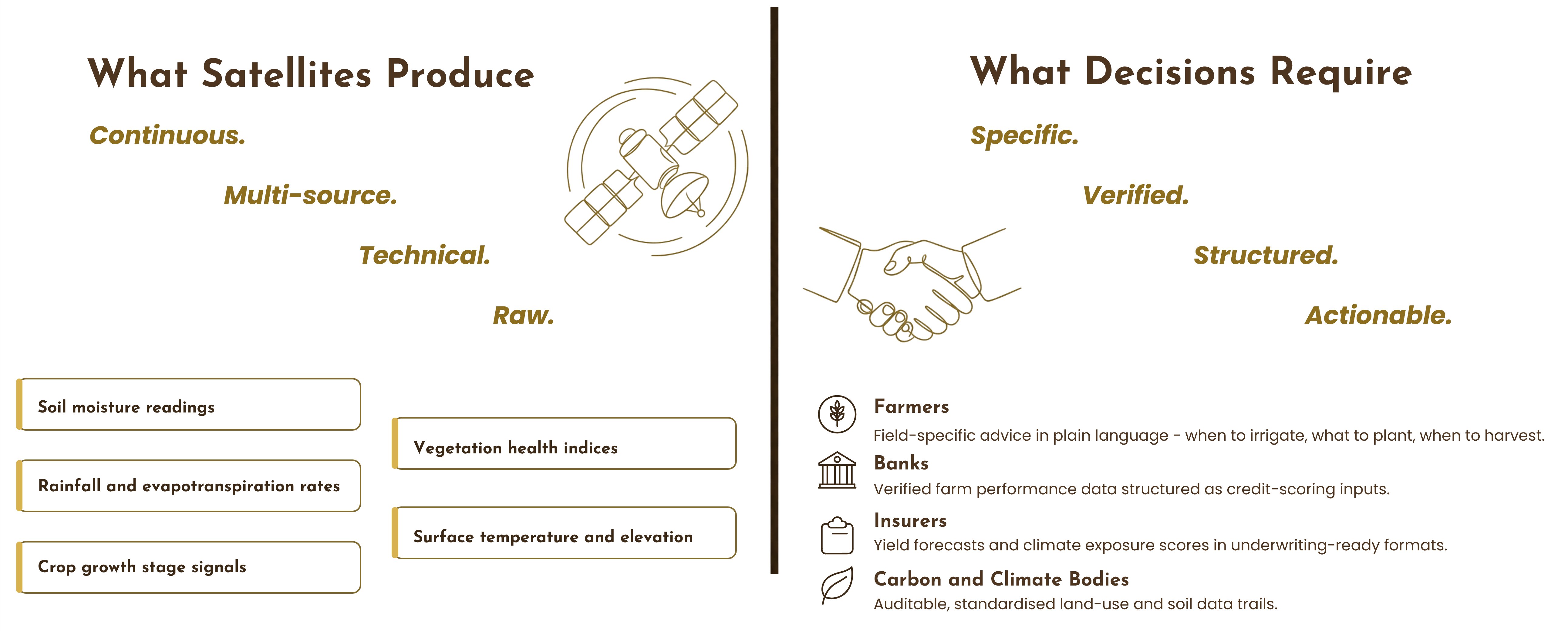 What satellites produce versus what decisions require
