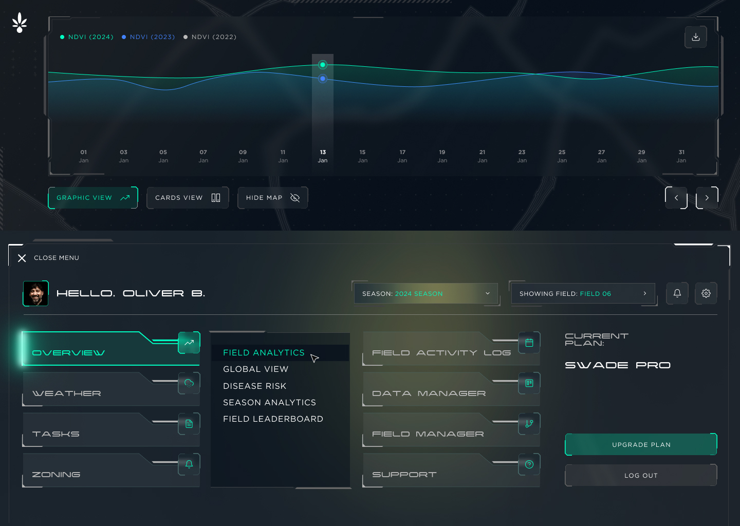 SWaDE platform menu and field analytics navigation